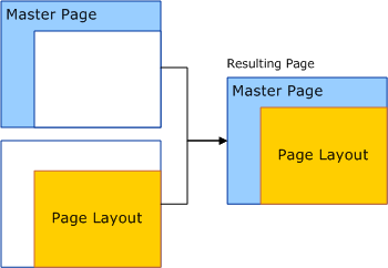 sharepoint collab